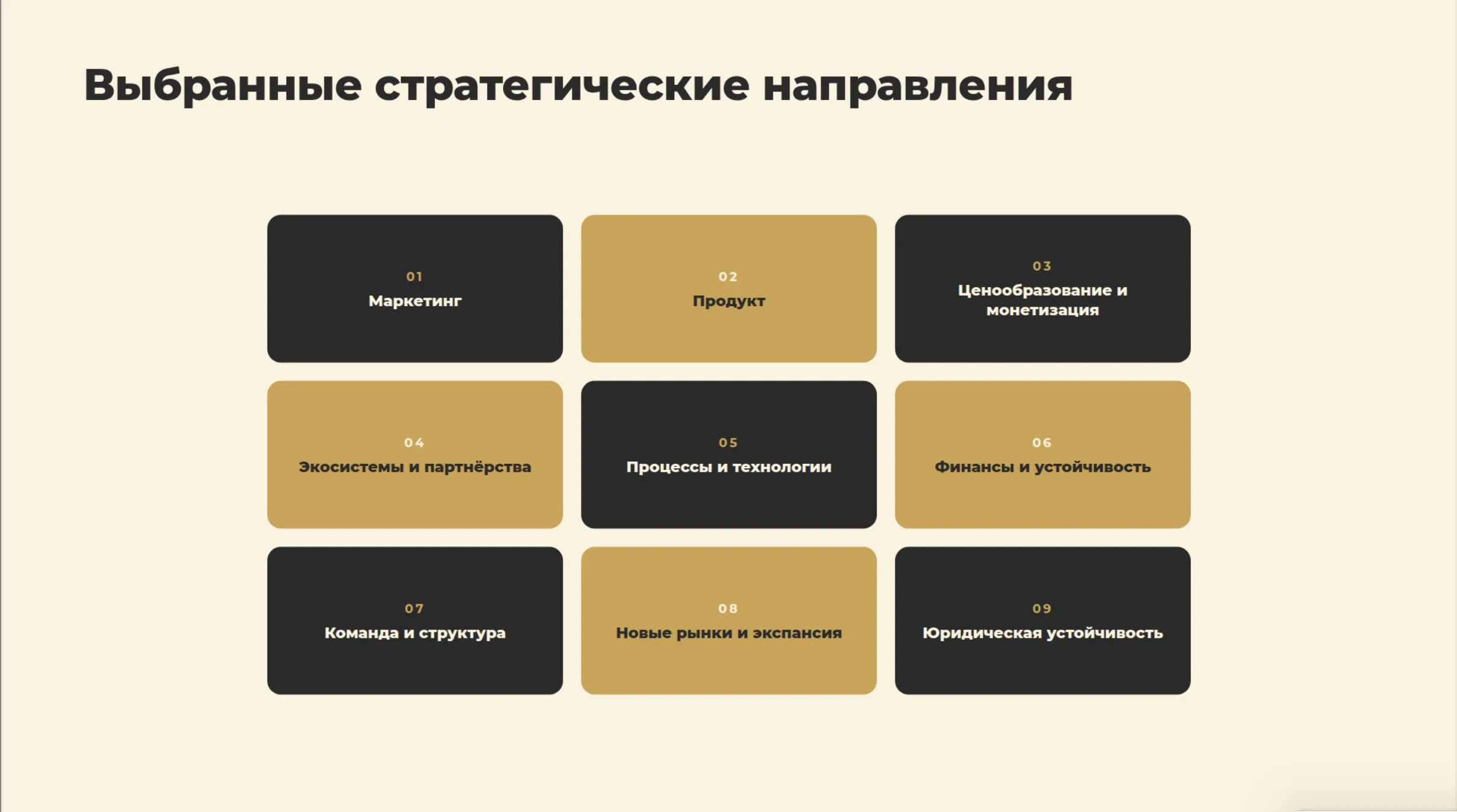 Пример страницы документа: выбранные стратегические направления