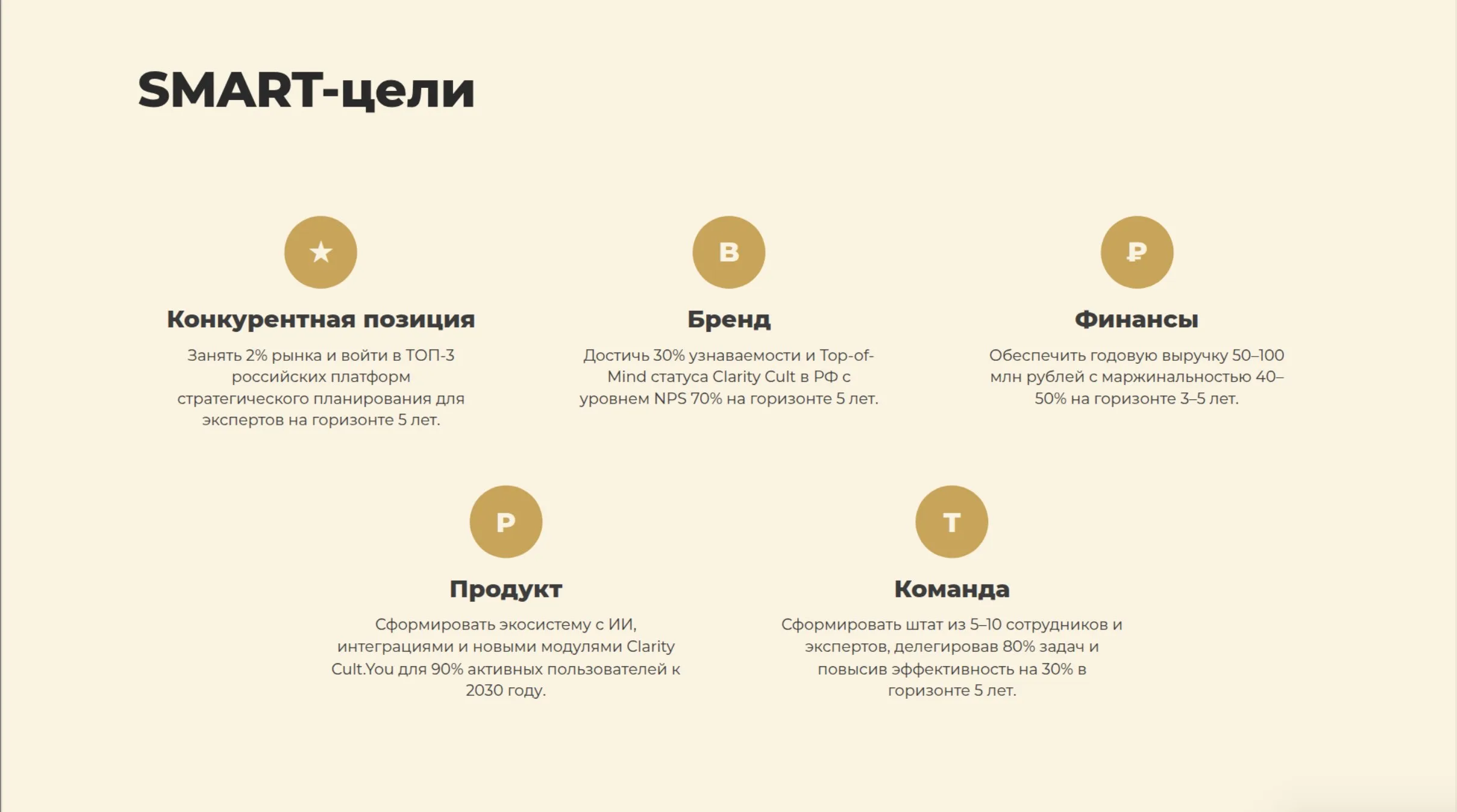 Пример страницы документа: SMART-цели по направлениям