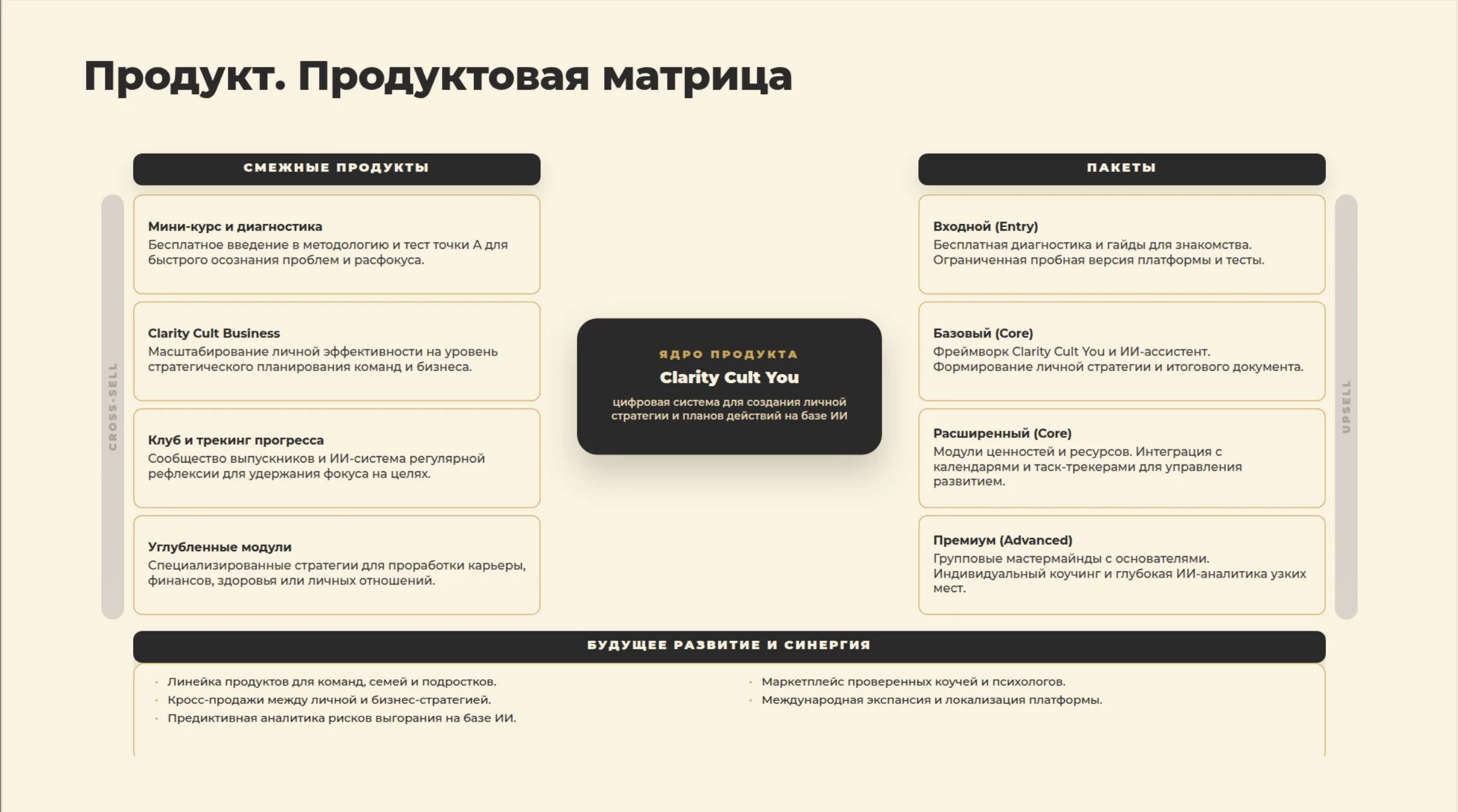 Пример страницы документа: продуктовая матрица и линейка пакетов